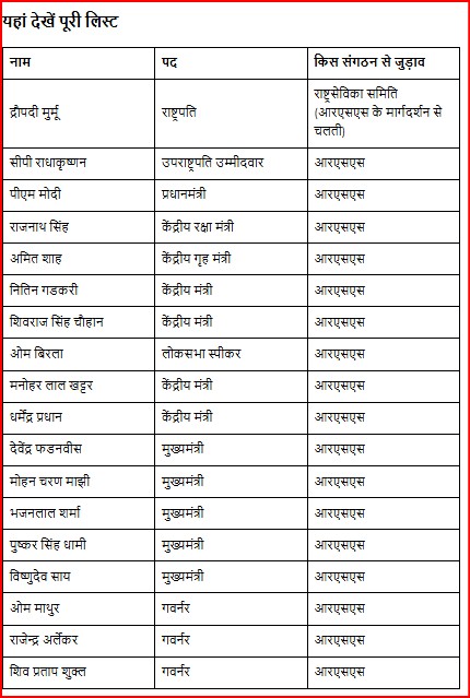आरएसएस