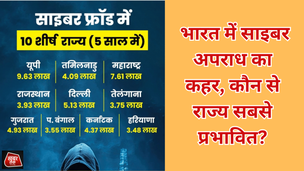 Cyber Crime