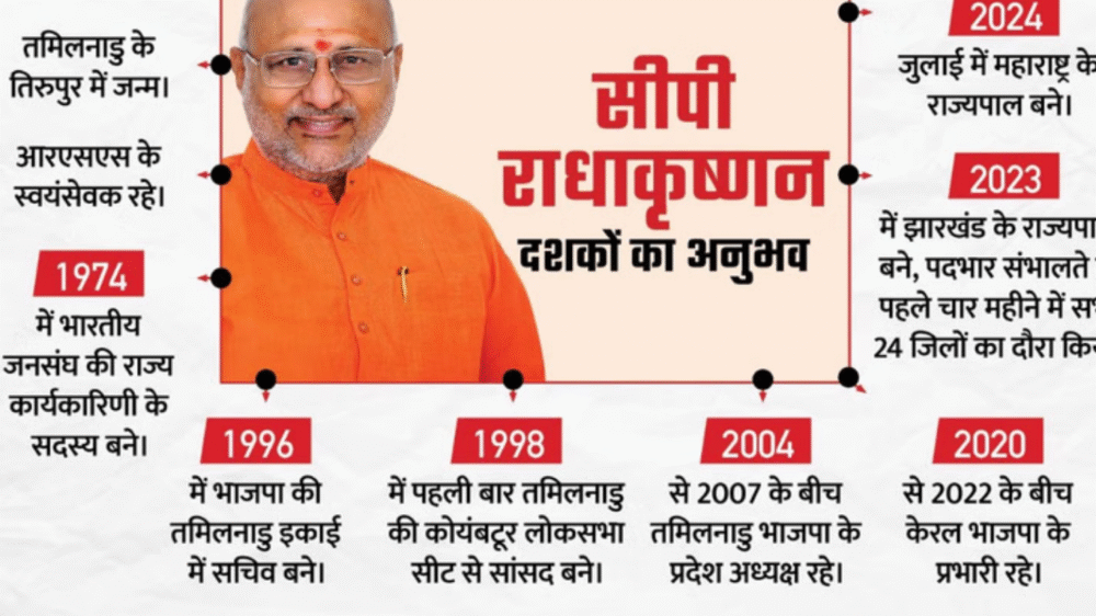 VP Polls