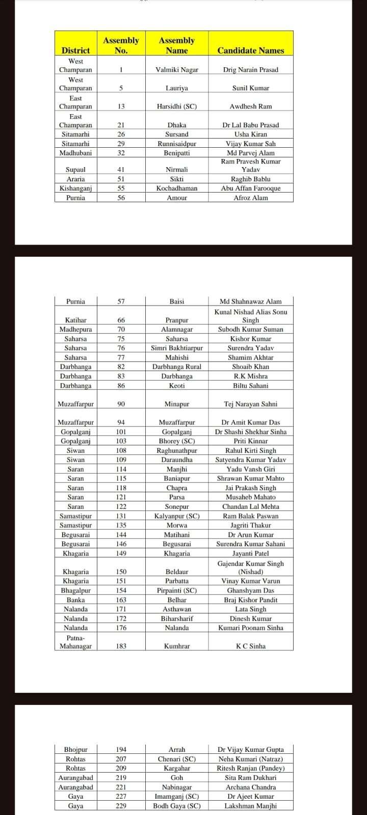 Bihar Elections 2025